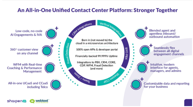 An All in One Unified Contact Center Platform