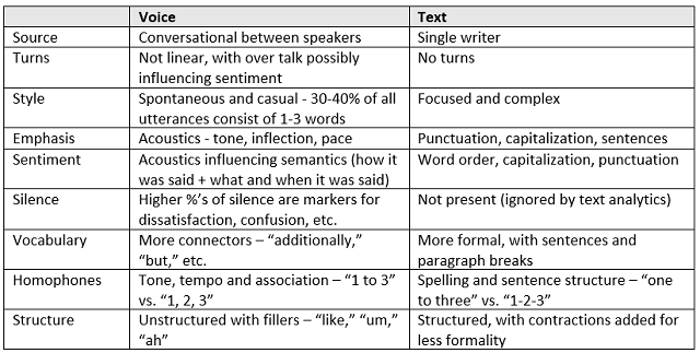 CallMiner - Voice vs. Text 2