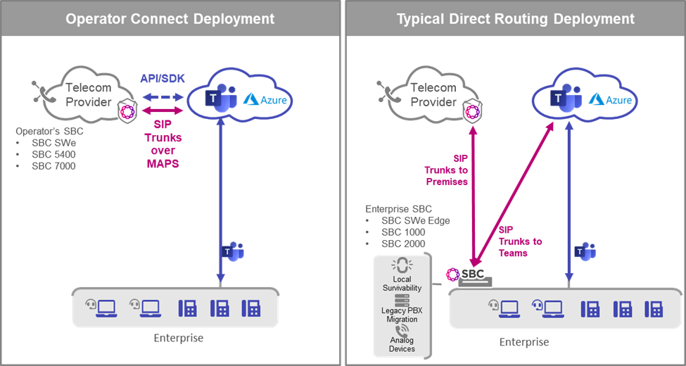 Operator Connect deployment graphics