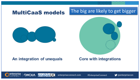 MultiCaaS Models: The Big are Likely to Get Bigger