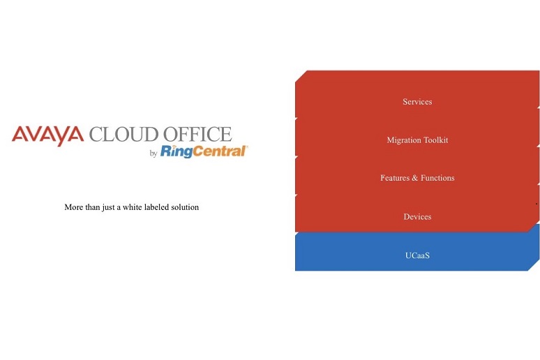 Avaya Cloud Office logo