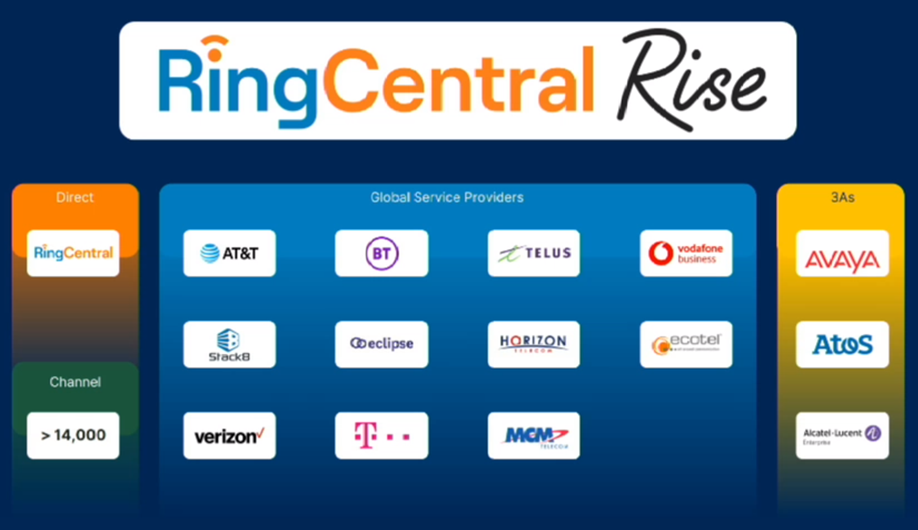 RingCentral partner companies listed