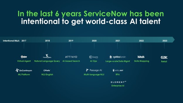 Timeline of ServiceNow over the last 6 years