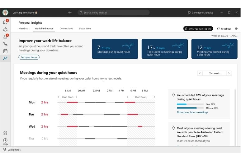 The dashboard for Cisco's Personal Insights
