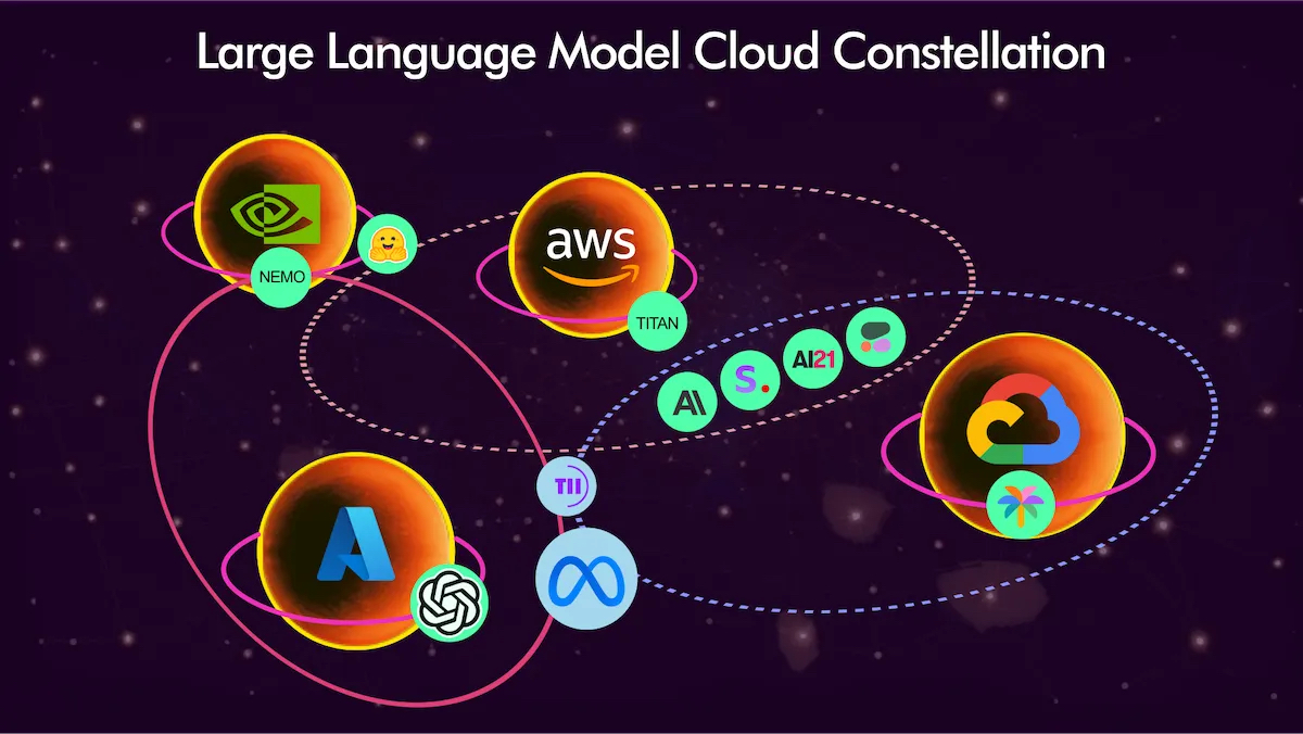 Image illustrating the large language model cloud constellation