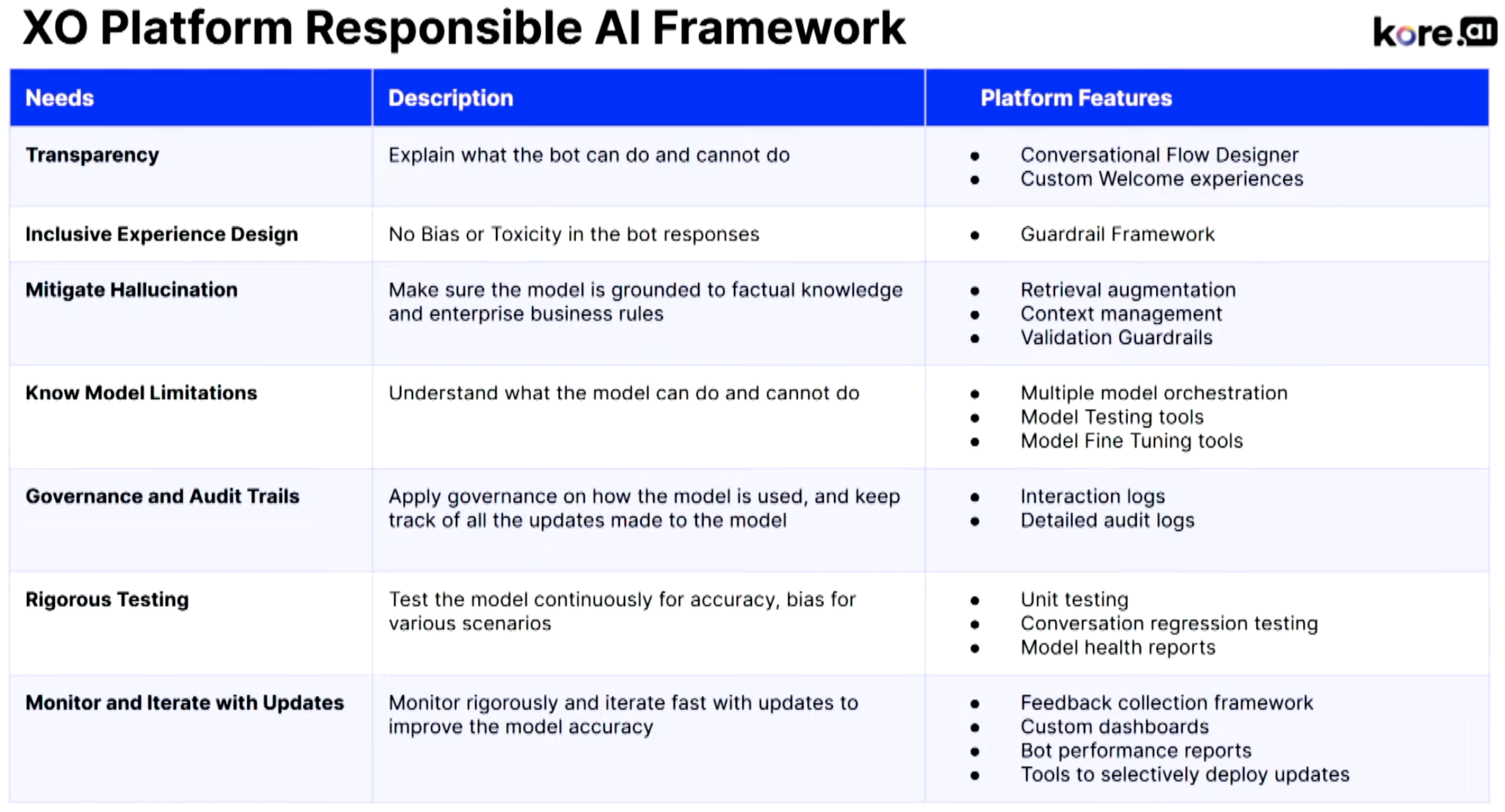 XO Platform Responsible AI