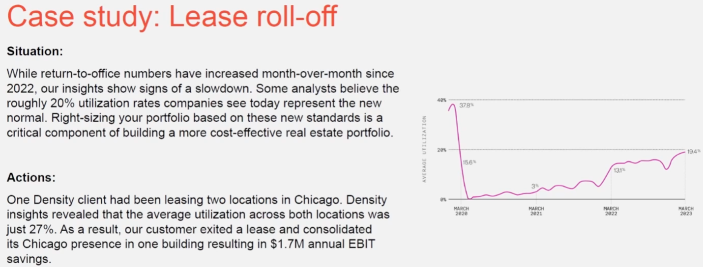 Case Study: Lease Roll-Off