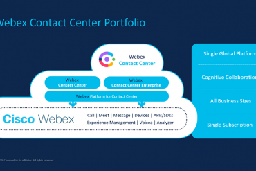 Diagram of Cisco's Webex Contact Center Portfolio
