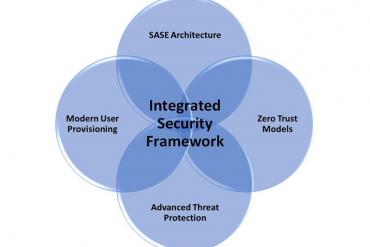 Diagram of an integrated security framework