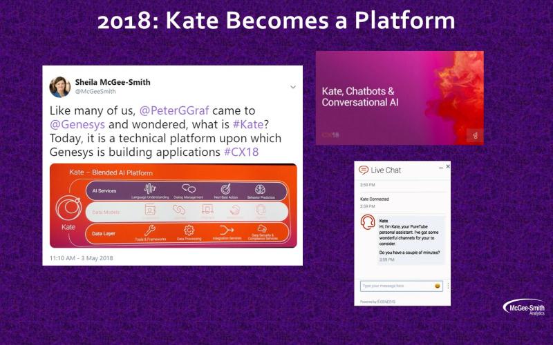 2018: Kate Becomes a Platform
