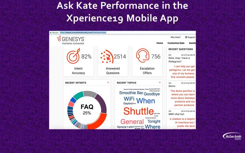 Ask Kate Performance