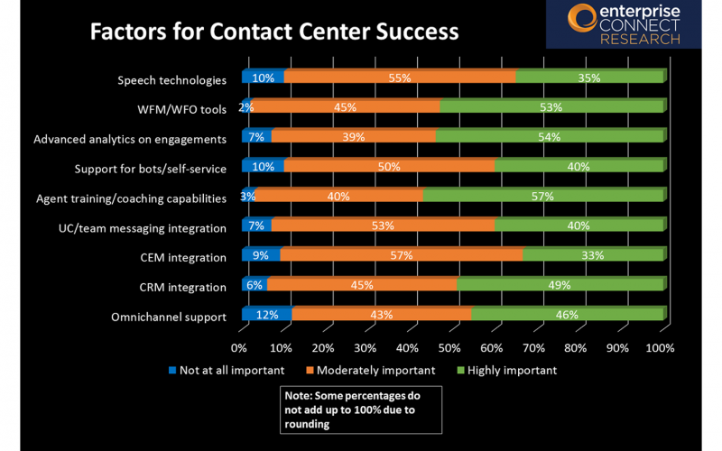 2019 Contact Center & CX Survey Results - Slide 11