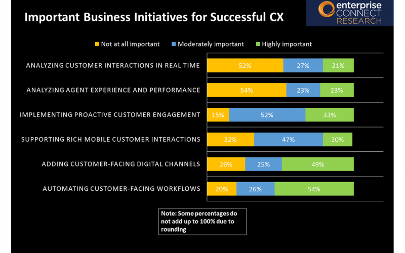 2019 Contact Center & CX Survey Results - Slide 12