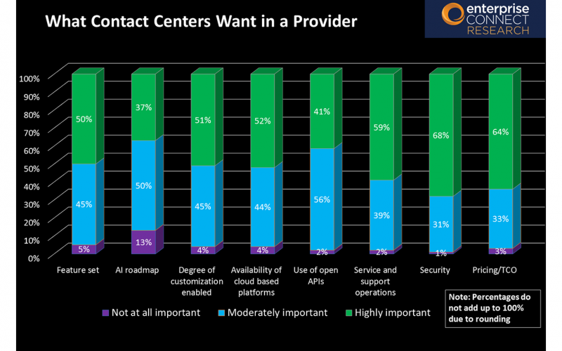 2019 Contact Center & CX Survey Results - Slide 14