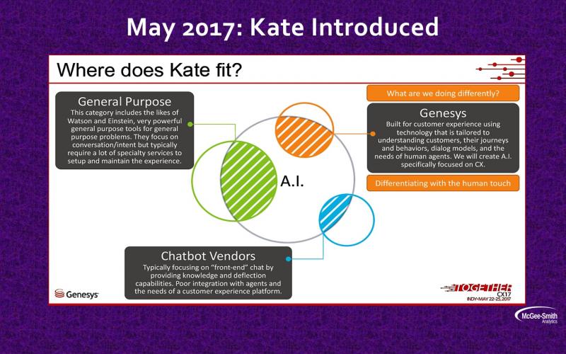 May 2017: Kate Introduced