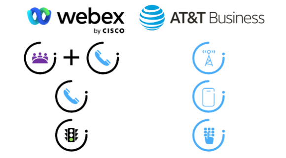 Figure 1. The joint go to market: AT&T sells the CRU wireless plan, mobile device, and phone number; Cisco Resellers/VARs sell Webex Suite or Webex Calling and include the Webex Go entitlement. (Image source: Omdia) 