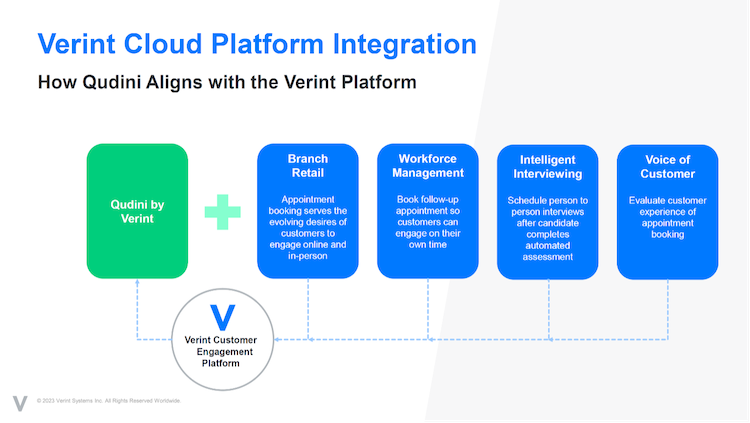 A graphic telling us how Quidini aligns with Verint