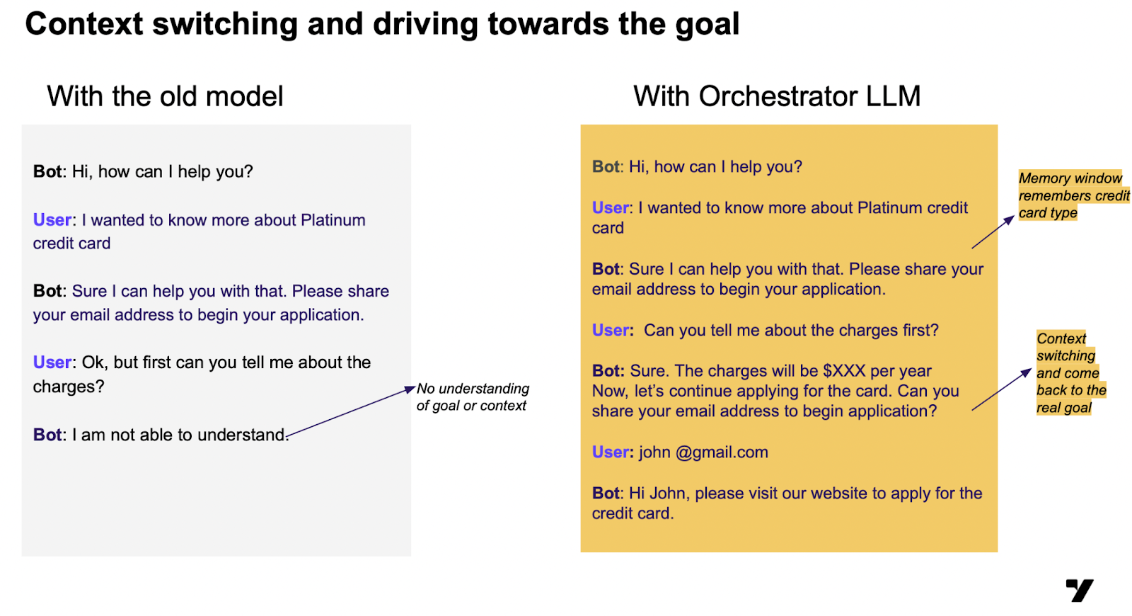 Orchestrator LLM Context Switching